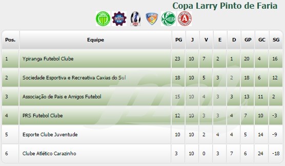 PRS de Garibaldi se classifica para a semifinal da Copa Larry Pinto de  Faria - FML Esportes Not�cias