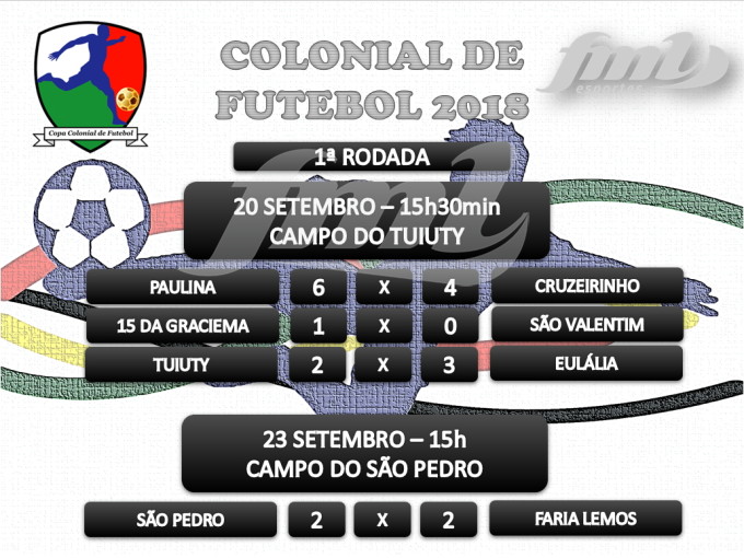 Resultados da 1ª rodada