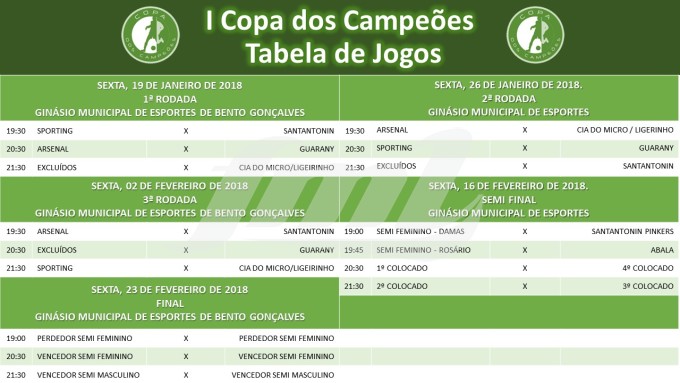 Tabela de jogos