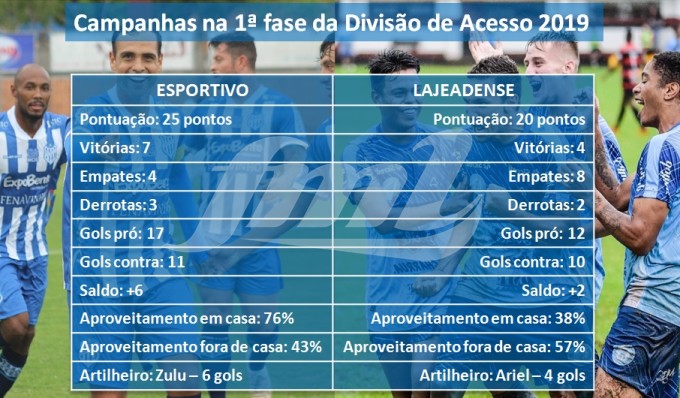 Fotos: Kévin Sganzerla e Caco Marin/Assessoria de Imprensa do Lajeadense